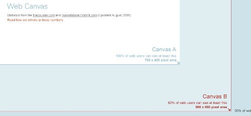 Methodologie Web Canvas