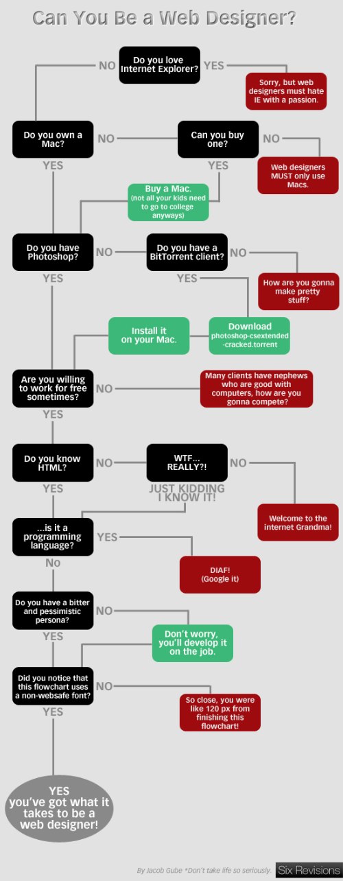 web_designer_flowchart