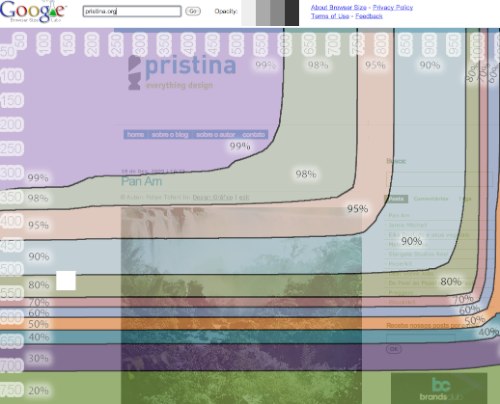 browser size