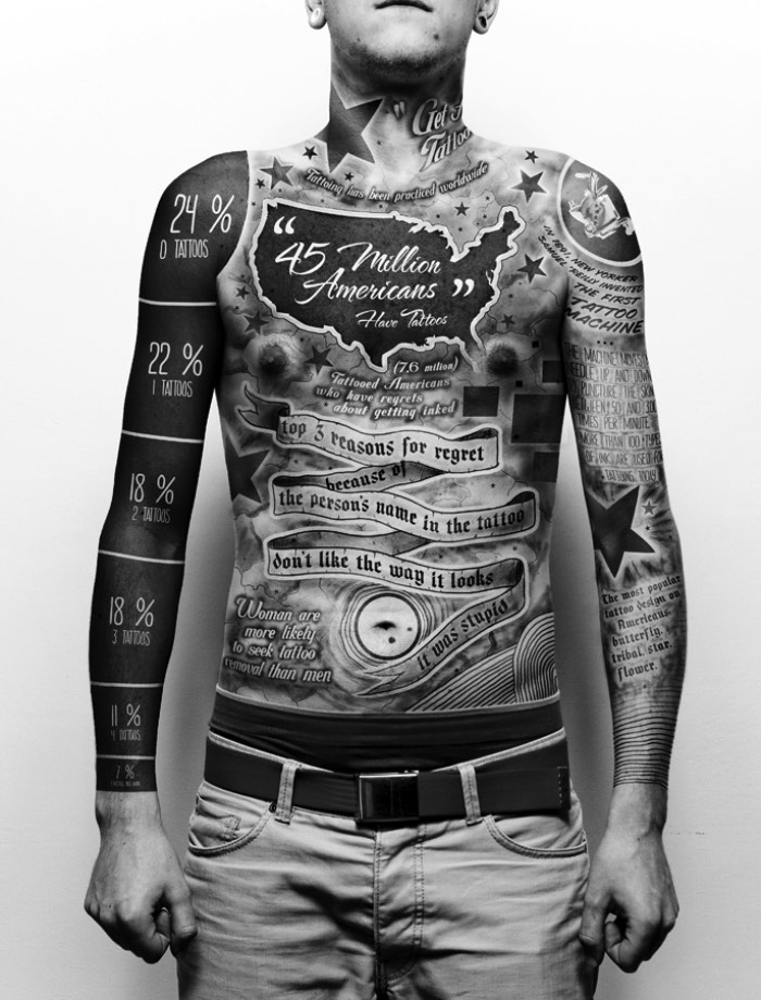 Infográfico de Tatuagens de Paul Marcinkowski - O trabalho pedido era a criação de um infográfico e foi isso mesmo que o, então estudante, Paul Marcinkowski acabou criando. O projeto que você pode ver aqui nesse artigo foi criado para a Academy of Fine Arts em ?ód?, na Polônia e acabou ganhando o mundo pela sua criatividade e pelo visual bem interessante. 