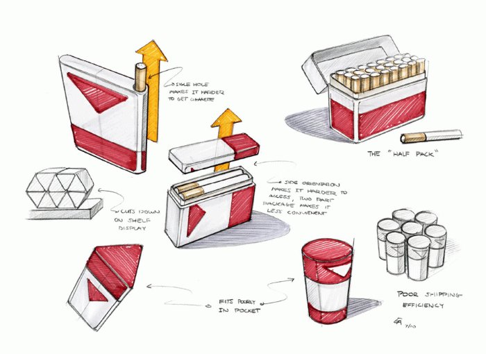 E se a embalagem de cigarro fosse feita para irritar? E se o design dessa embalagem perdesse tudo que ela tem de funcional e se tornasse algo que dificultasse o consumo e não o facilitasse? Nas imagens abaixo você vai entender o que quero dizer nesse belíssimo projeto do Erik Askin.