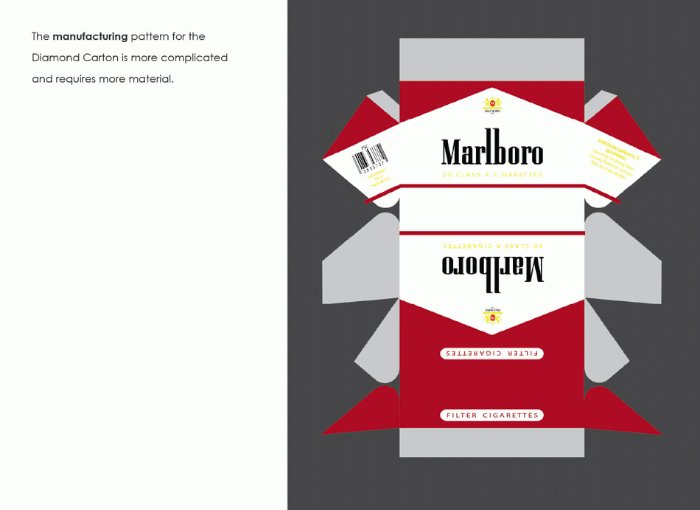 E se a embalagem de cigarro fosse feita para irritar? E se o design dessa embalagem perdesse tudo que ela tem de funcional e se tornasse algo que dificultasse o consumo e não o facilitasse? Nas imagens abaixo você vai entender o que quero dizer nesse belíssimo projeto do Erik Askin.