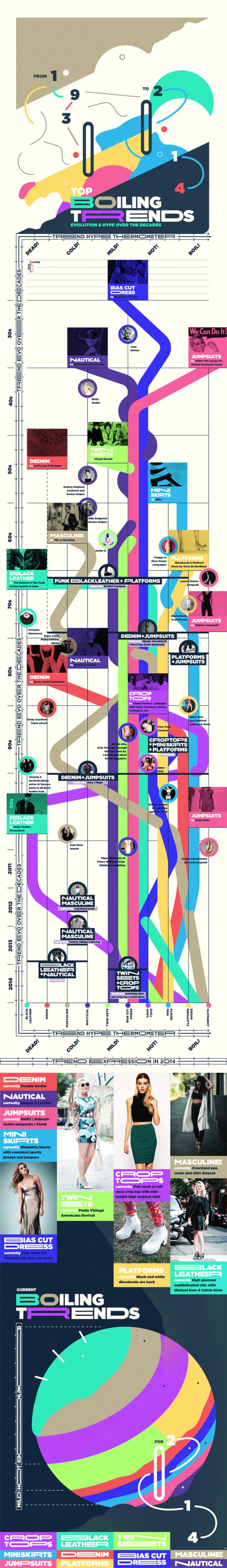 Royal Studio - Yahoo Boiling Trends 01