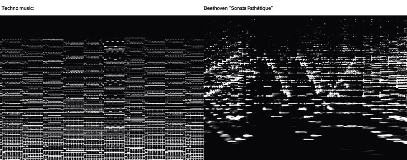 Para criar a identidade visual do Beat Festival, o designer russo Alexander Rubtsov resolveu se inspirar no princípio do espectrograma, que nada mais é do que a representação visual das frequências e sinais usados nas músicas que escutamos.