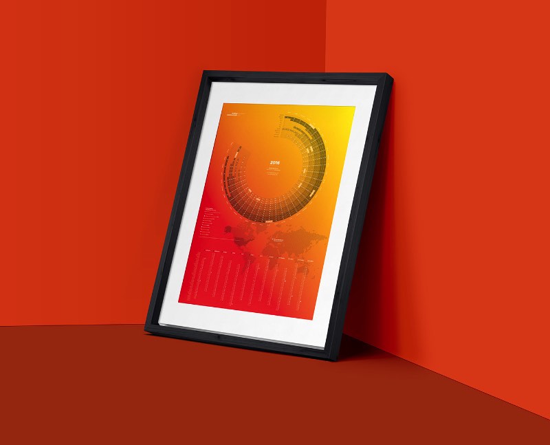 Um novo ano, um novo calendário, novas cores. É isso que o pessoal do Bureau Oberhaeuser resolveu colocar em prática com esse calendário de 2016 que eles publicaram no Behance. Produzido em três cores diferentes, você pode escolher entre ter o calendário em alemão ou em inglês. Bem útil para quem gosta de marcar o tempo de forma analógica.