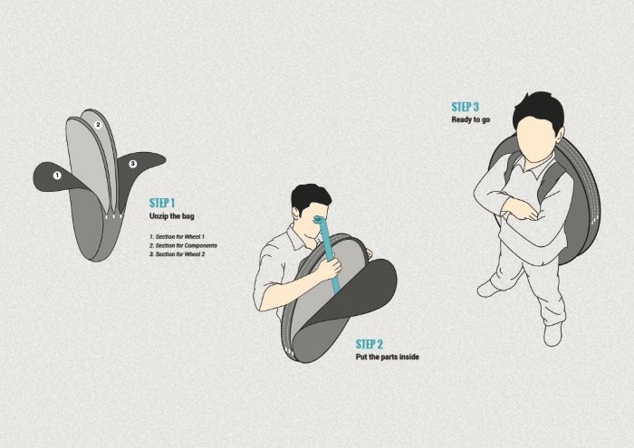 É lá de Bangalore, na Índia, que vem um dos designs mais interessantes que já vi quando se trata de bicicletas: Kit Bike. O pessoal do Lucid Design conseguiu, finalmente, desenvolver uma bicicleta que cabe dentro de uma mochila sem perder pontos no tamanho da roda e no formato familiar que todos já conhecemos.