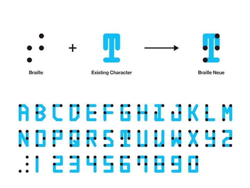 Braille Neue é uma nova fonte criada pelo japonês Kosuke Takahashi que combina o uso do braille com uma tipografia que utiliza de caracteres orientais e outros em latim. A ideia aqui é combinar o uso do braille no dia a dia da tipografia para mostrar ao mundo que existem pessoas que dependem desse tipo de linguagem cinética para navegar pelo mundo. 
