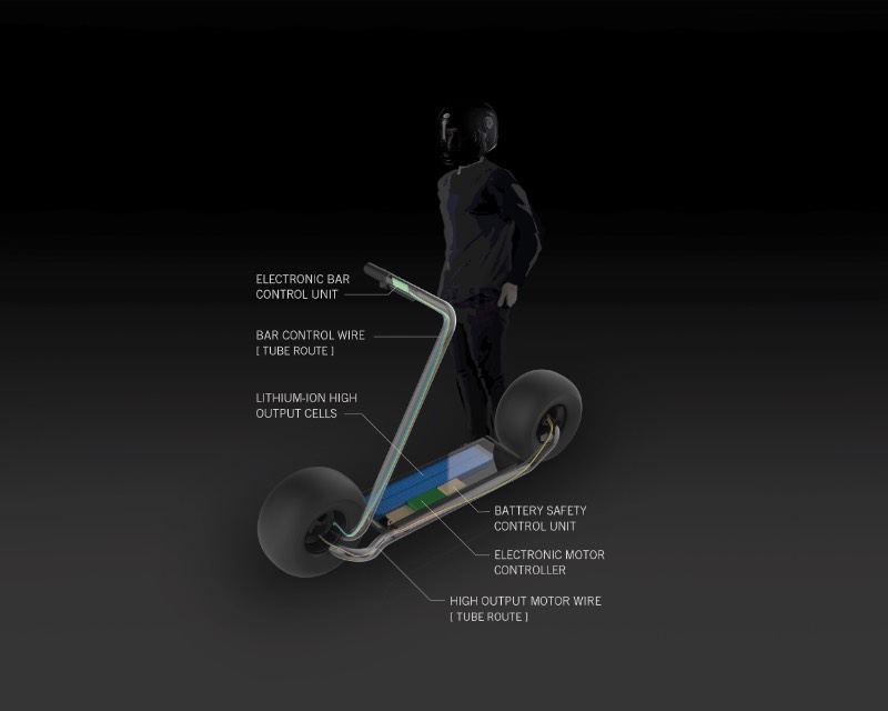 Inspirado pela sua paixão pela engenharia e a beleza do design, Nathan Allen criou a Stator, uma scooter elétrica com um visual mais do que fenomenal. E a inspiração por trás desse novo veículo bem do passado de Nathan que andava de skate e é um ciclista desde sua infância. Foi pensando nisso que ele resolveu criar um veículo que misturasse todas suas paixões e as vantagens de cada método de transporte.