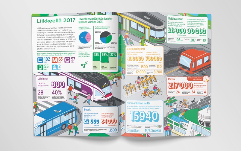 Para criar um visual que comunique confiança e proximidade, o pessoal da Kokoro & Moi produziu um material gráfico que mistura sinalização, branding e design gráfico de um jeito bem interessante. Tudo isso para transformar o design da HSL – Helsinki Regional Transport Authority em algo mais atual.