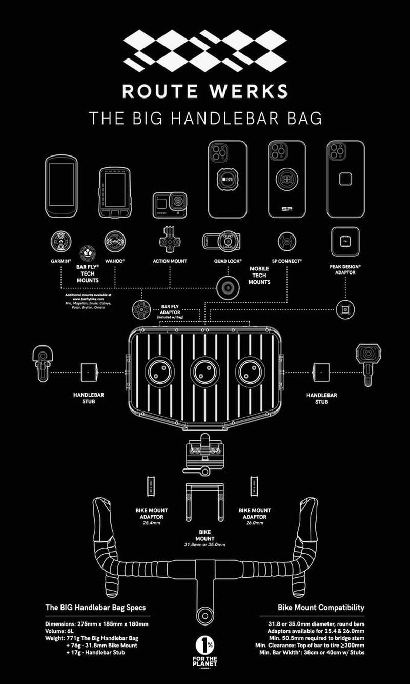 A Route Werks, uma empresa conhecida por seus incríveis acessórios para bicicletas, acaba de lançar a sua nova Big Handlebar Bag que está fazendo um enorme sucesso online. Ela se chama Big Handlebar Bag e já é um grande sucesso no Kickstarter com quase 150 mil dólares já recebidos.