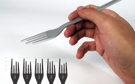 forks3