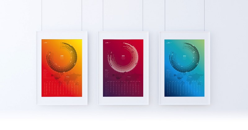 Um novo ano, um novo calendário, novas cores. É isso que o pessoal do Bureau Oberhaeuser resolveu colocar em prática com esse calendário de 2016 que eles publicaram no Behance. Produzido em três cores diferentes, você pode escolher entre ter o calendário em alemão ou em inglês. Bem útil para quem gosta de marcar o tempo de forma analógica.