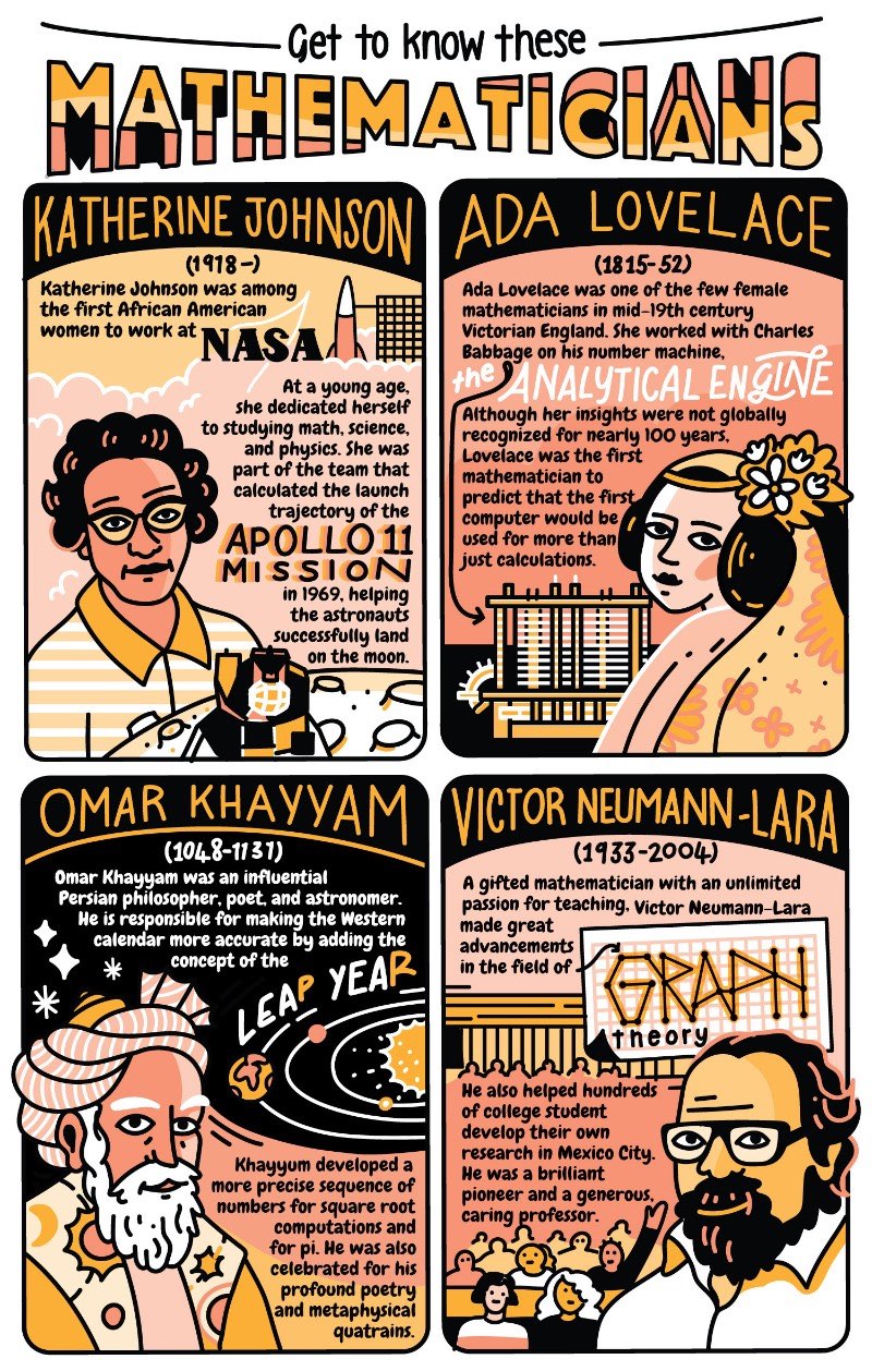 Annika Brandow é uma ilustradora e designer freelancer. Originalmente da Cidade do Cabo, na África do Sul, ela hoje vive aqui em Berlim. Ela já trabalha como freelancer há mais de oito anos e adora criar ilustrações divertidas e coloridas.
